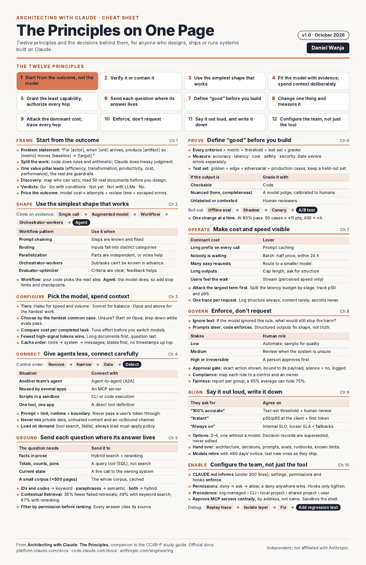 The Architecting with Claude cheat sheet