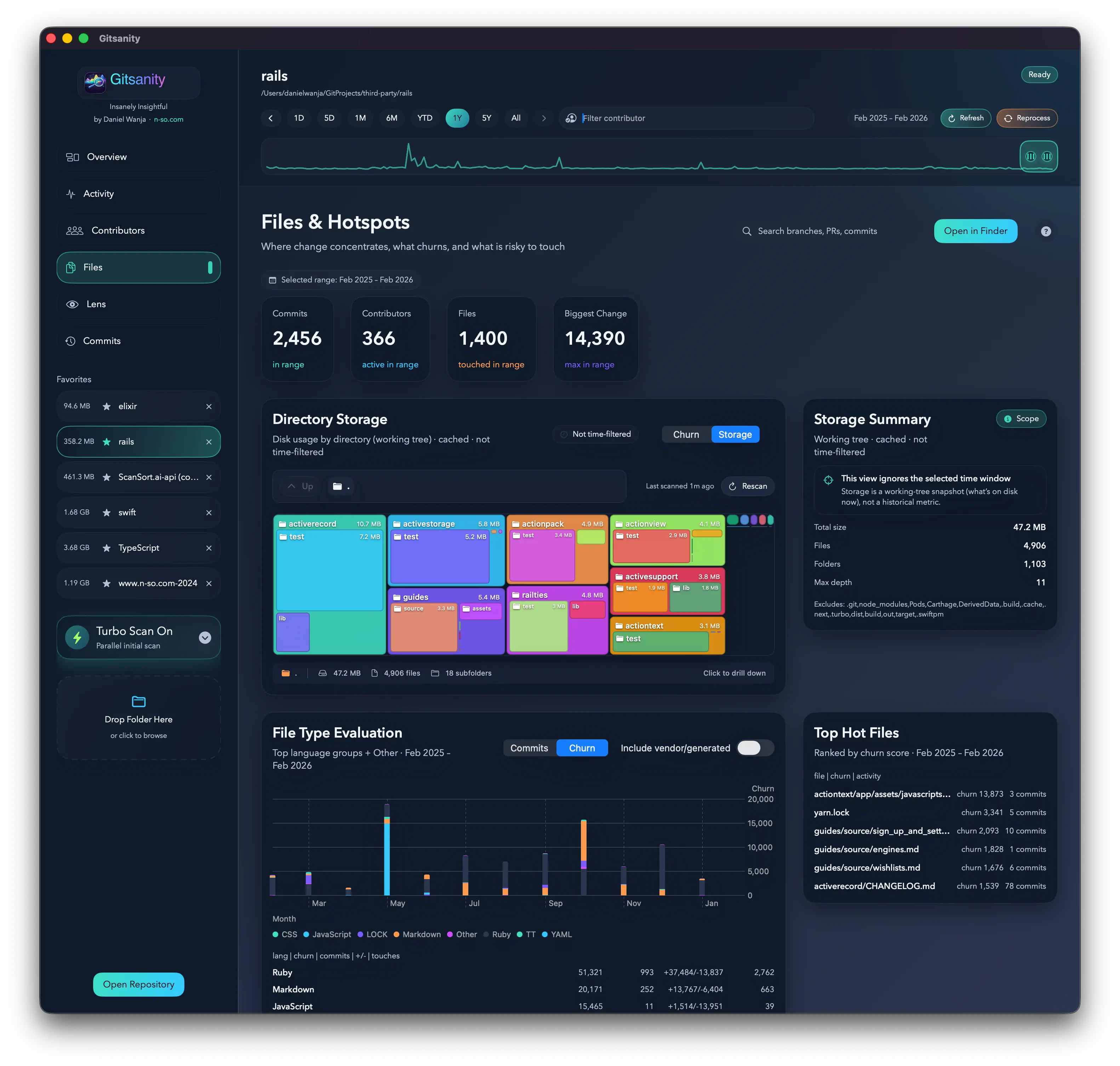 Files View