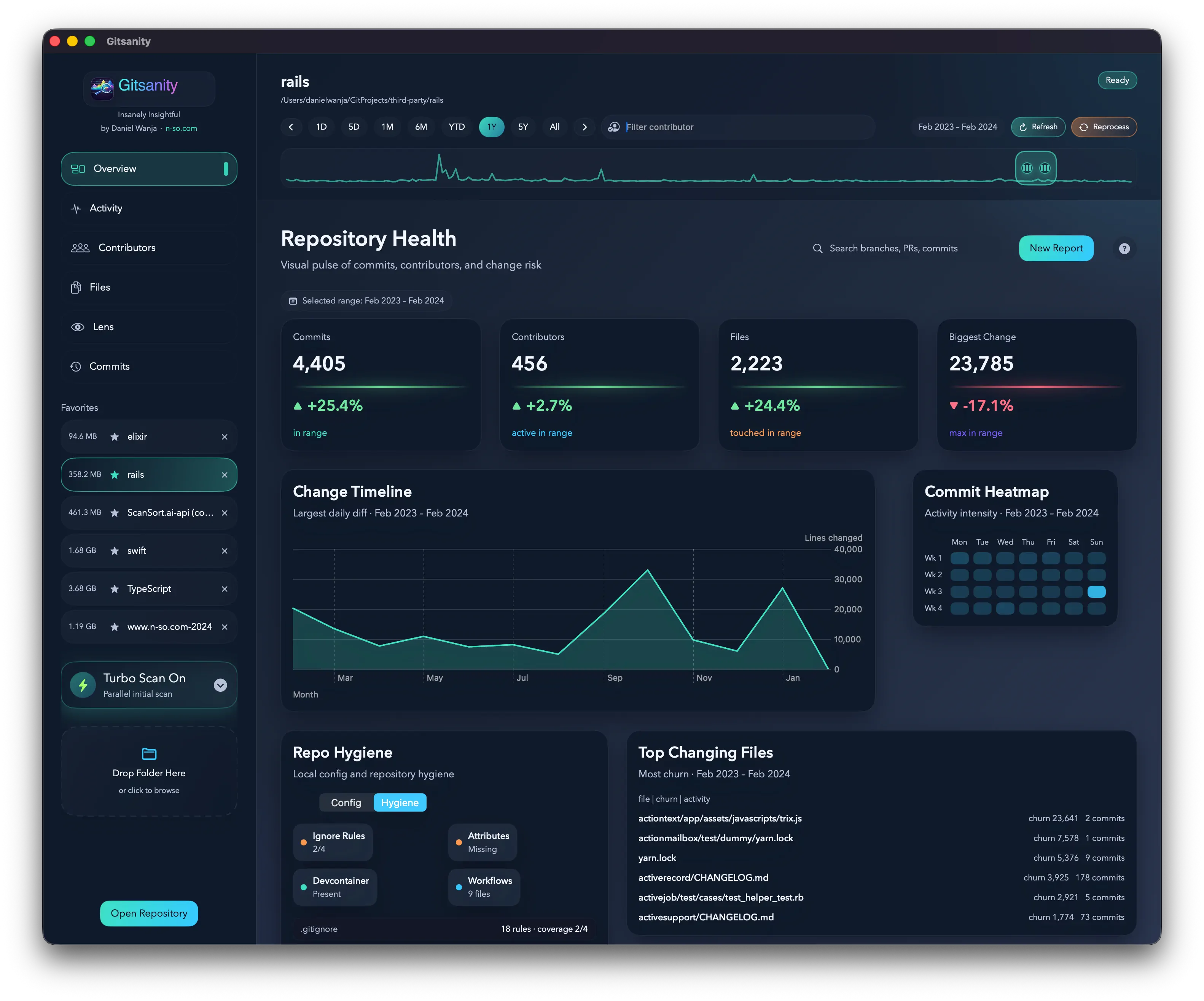 Gitsanity Overview