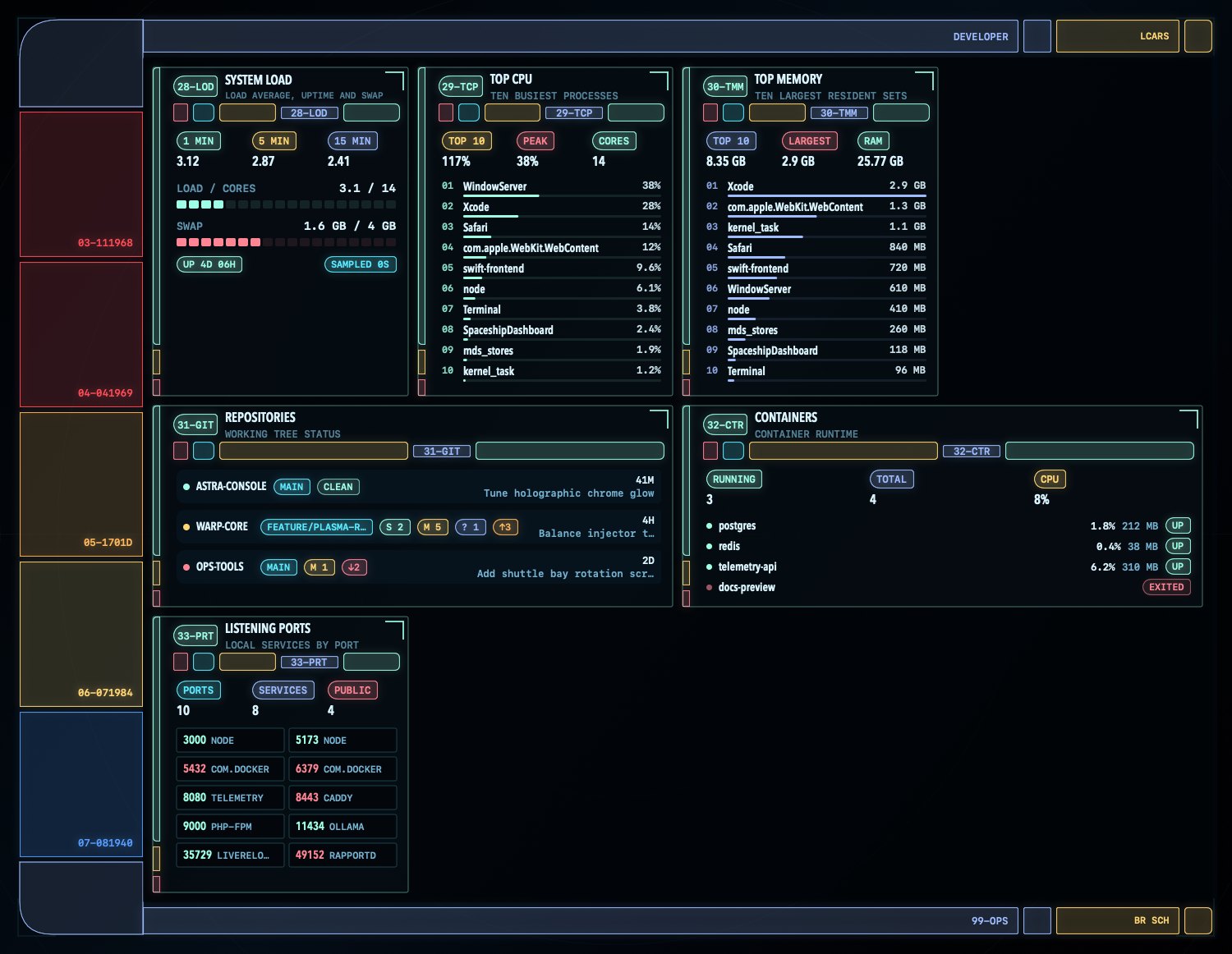 The Dev Ops deck: load, top 10 by CPU and by memory, repositories, containers, listening ports