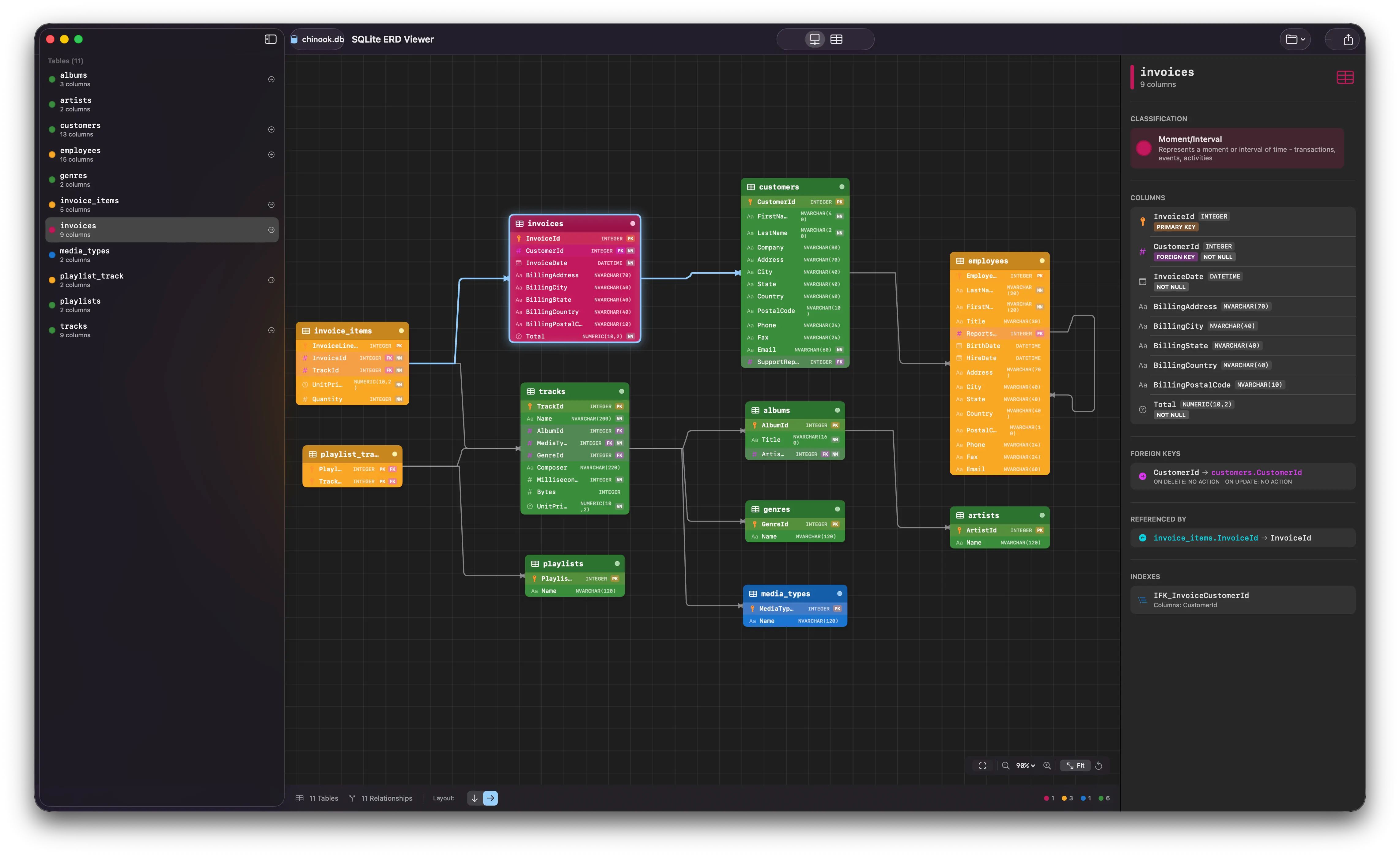 SQLite ERD Viewer
