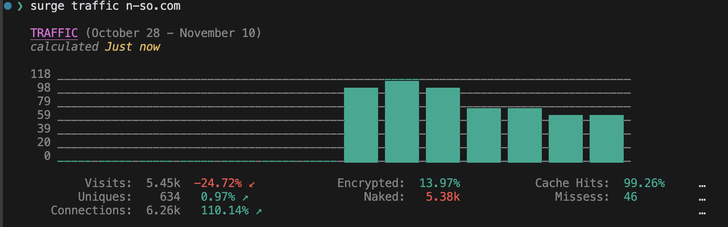 Deploying with surge.sh: A Simple Static Site Solution
