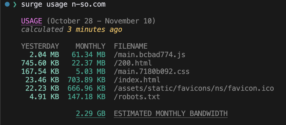 surge.sh usage